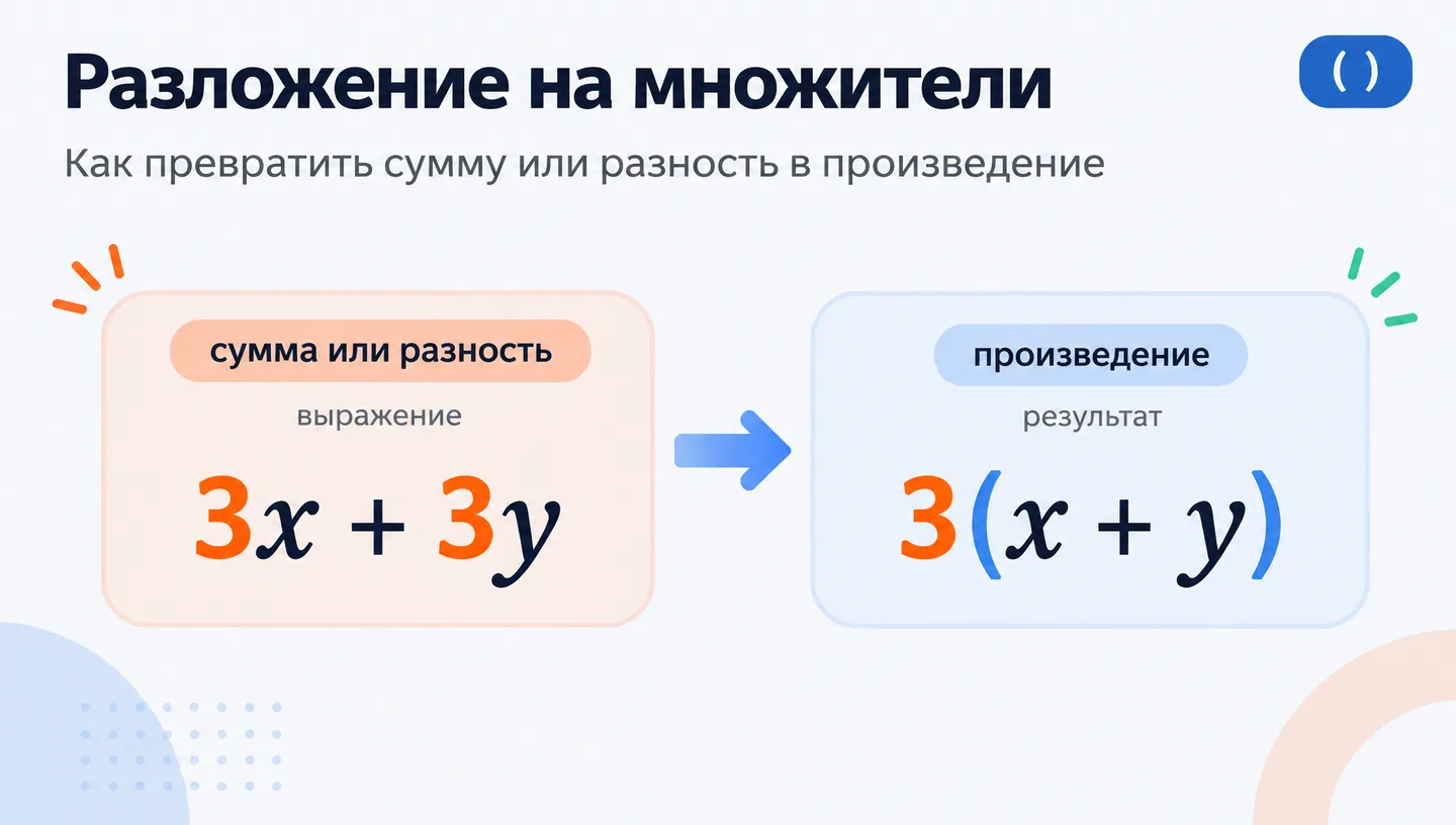 Первый слайд: Разложение на множители