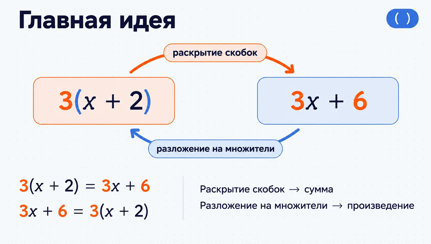 Главная идея