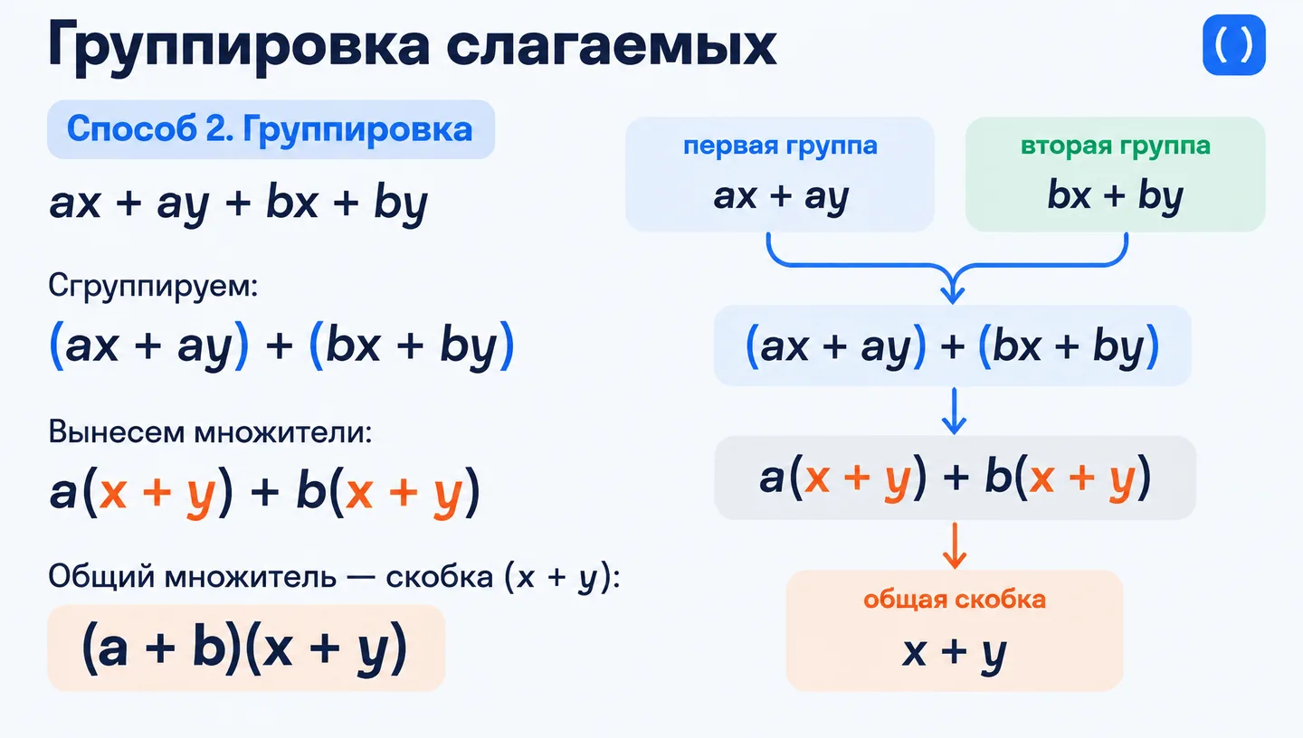 Группировка слагаемых