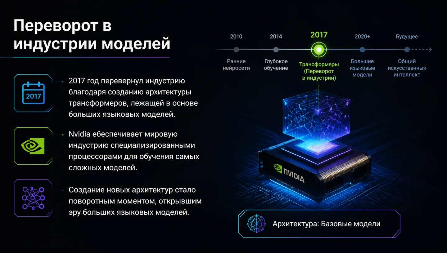 Переворот в индустрии моделей