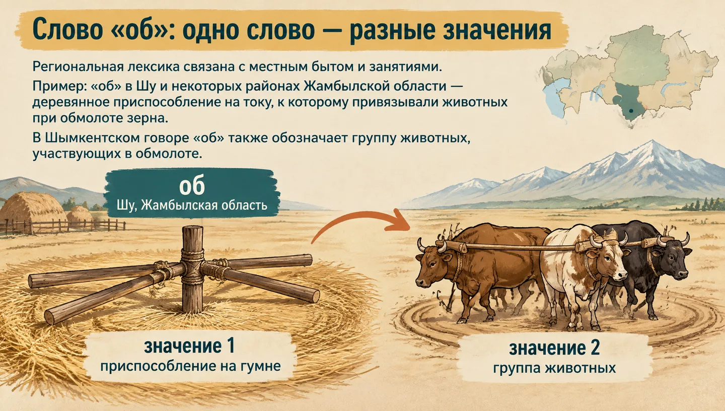 Слово «об»: одно слово — разные значения