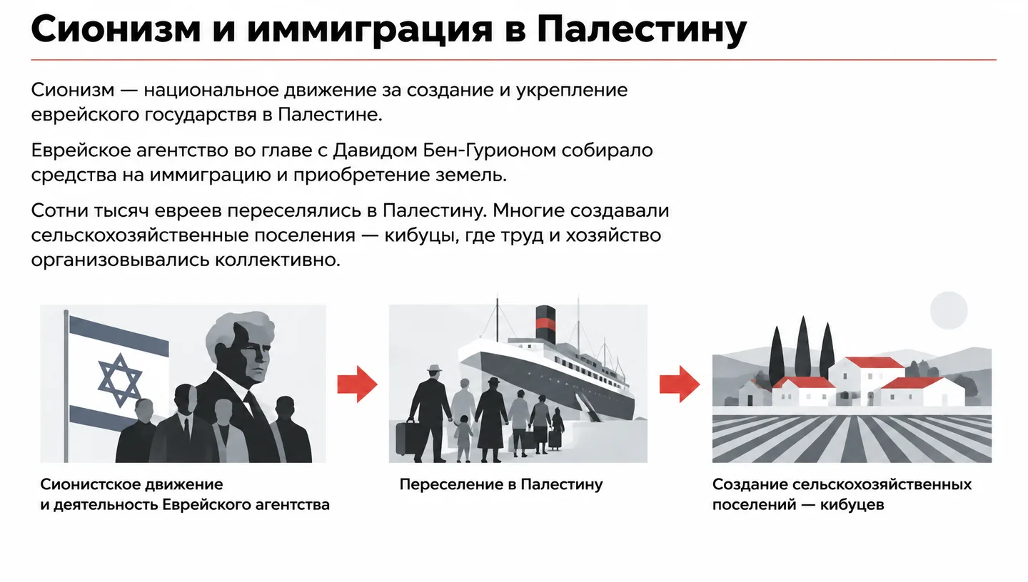 Сионизм и иммиграция в Палестину
