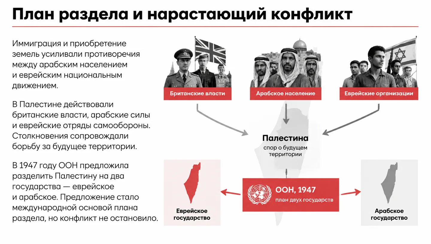 План раздела и нарастающий конфликт