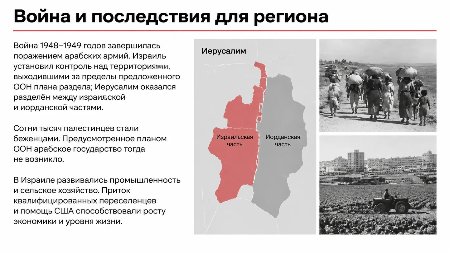 Война и последствия для региона