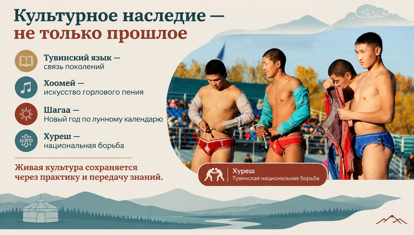 Культурное наследие — не только прошлое