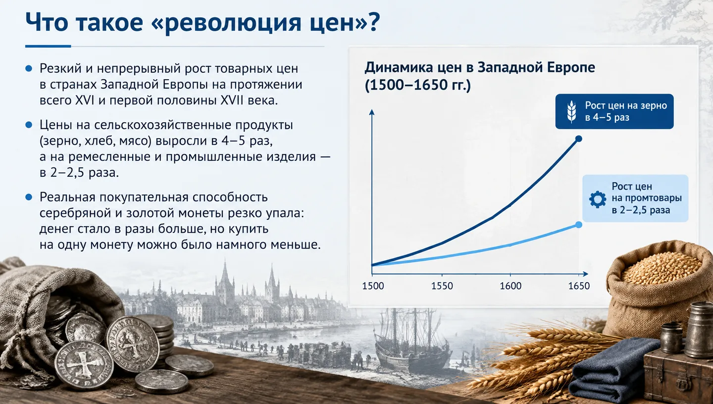 Что такое «революция цен»?