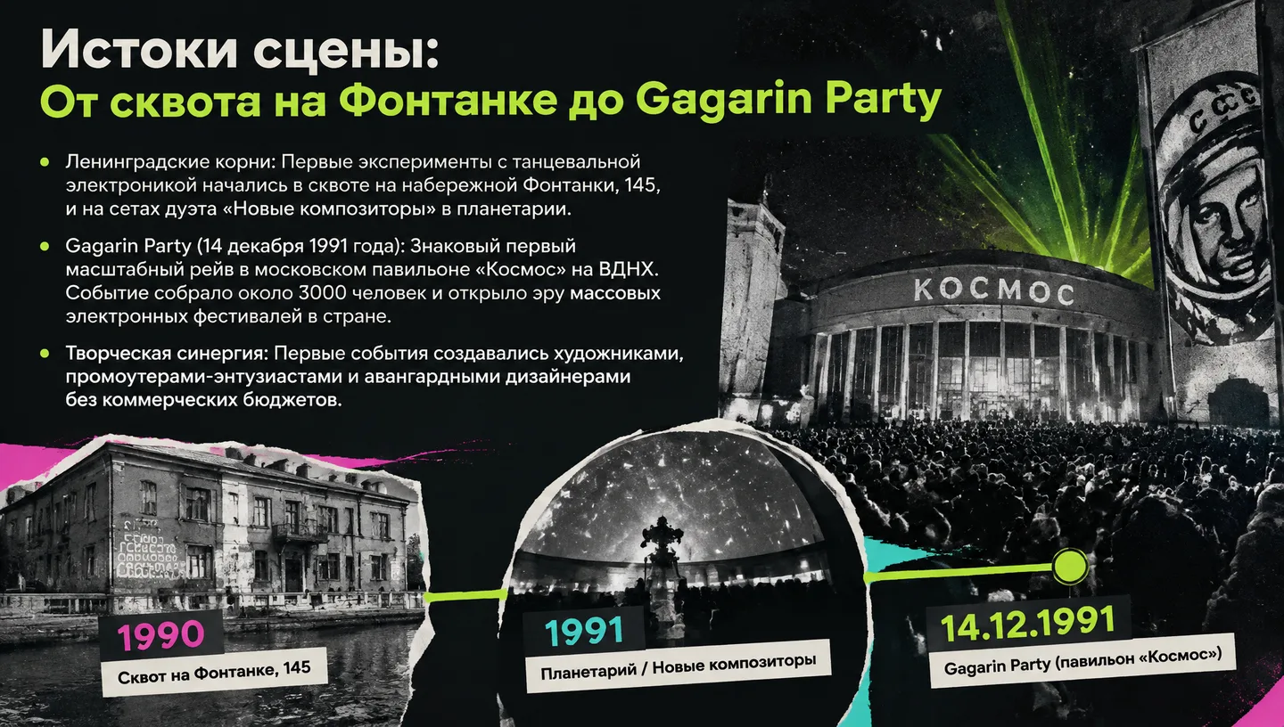Истоки сцены: От сквота на Фонтанке до Gagarin Party