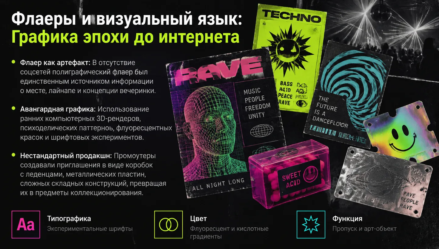 Флаеры и визуальный язык: Графика эпохи до интернета
