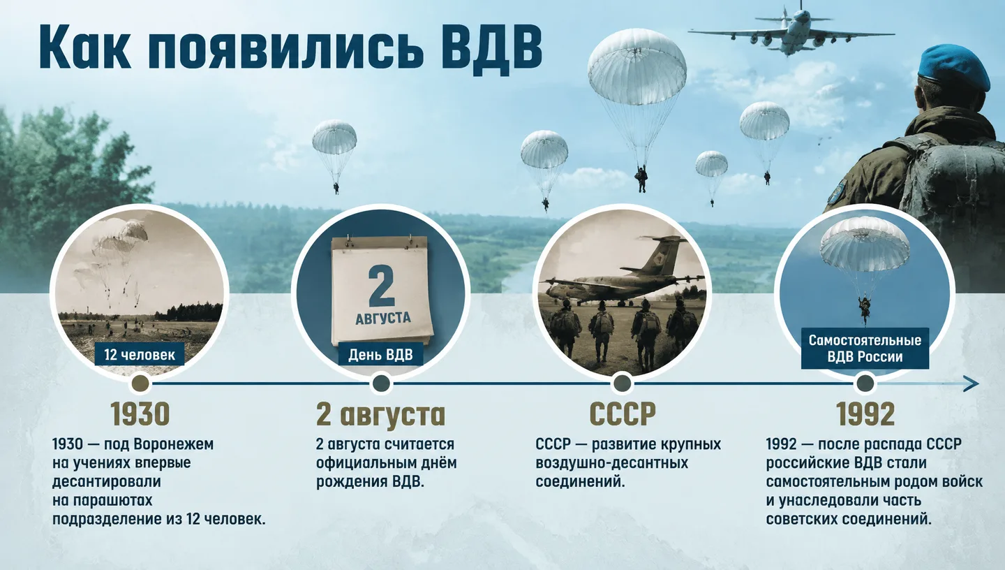 Как появились ВДВ