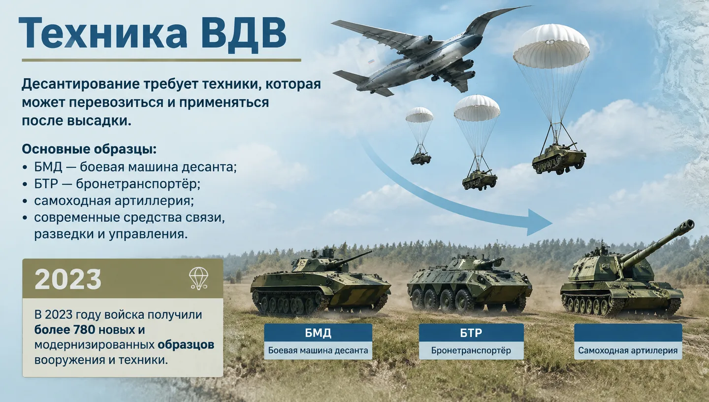 Техника ВДВ