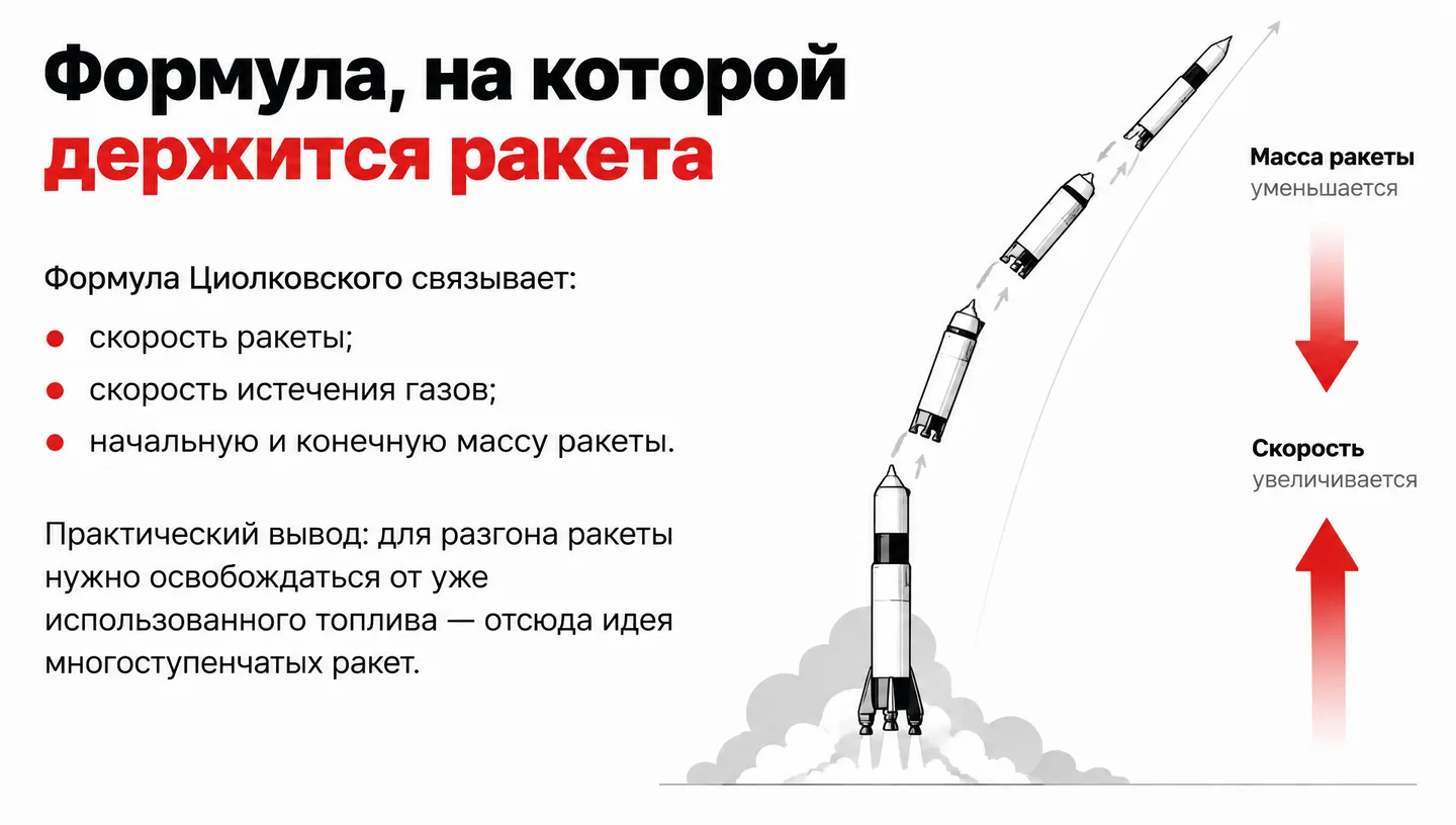 Формула, на которой держится ракета
