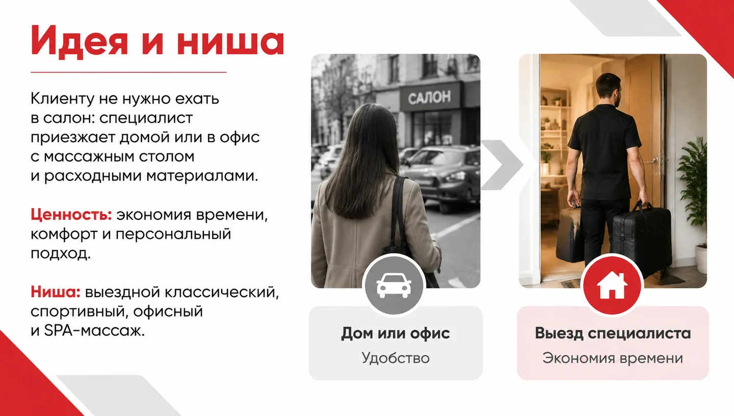 Идея и ниша