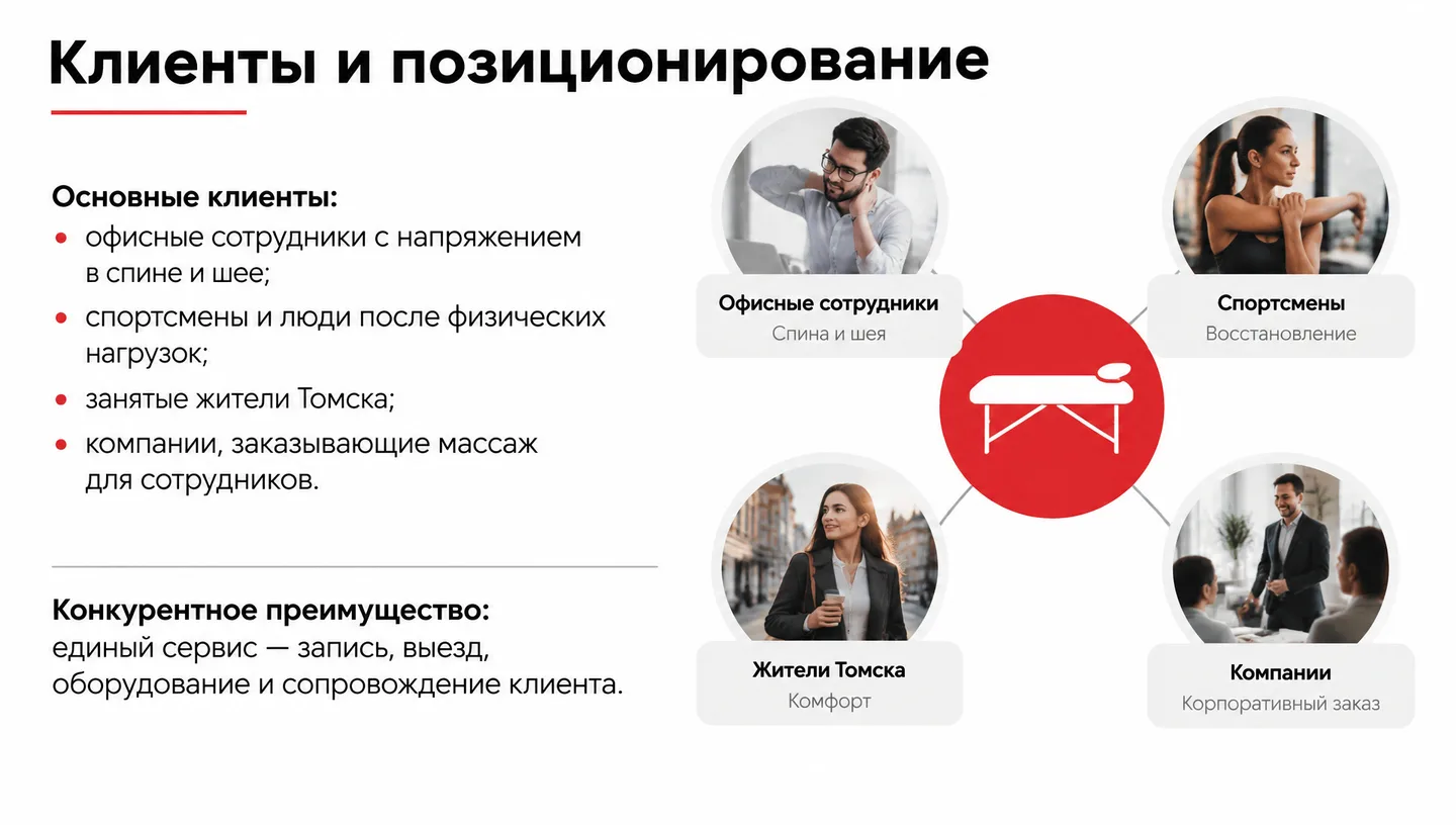 Клиенты и позиционирование