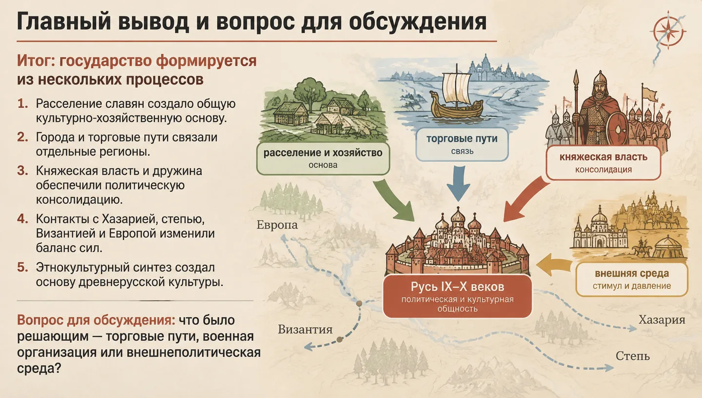 Главный вывод и вопрос для обсуждения