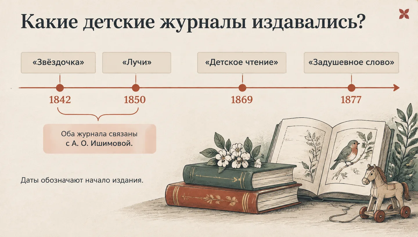 Какие детские журналы издавались?