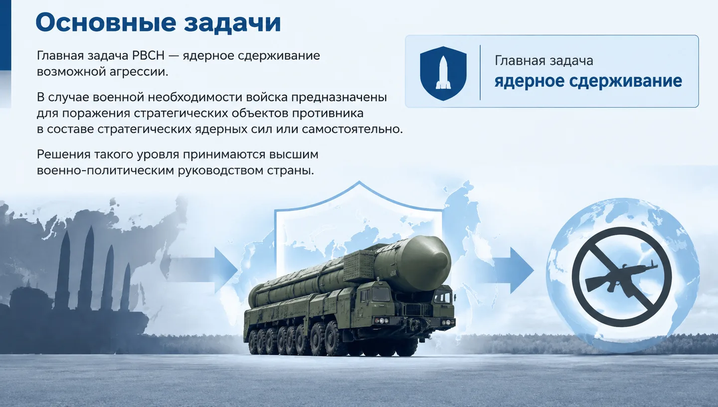 Основные задачи