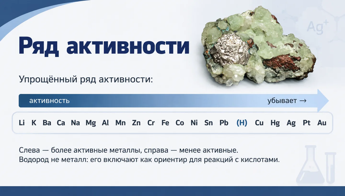 Ряд активности