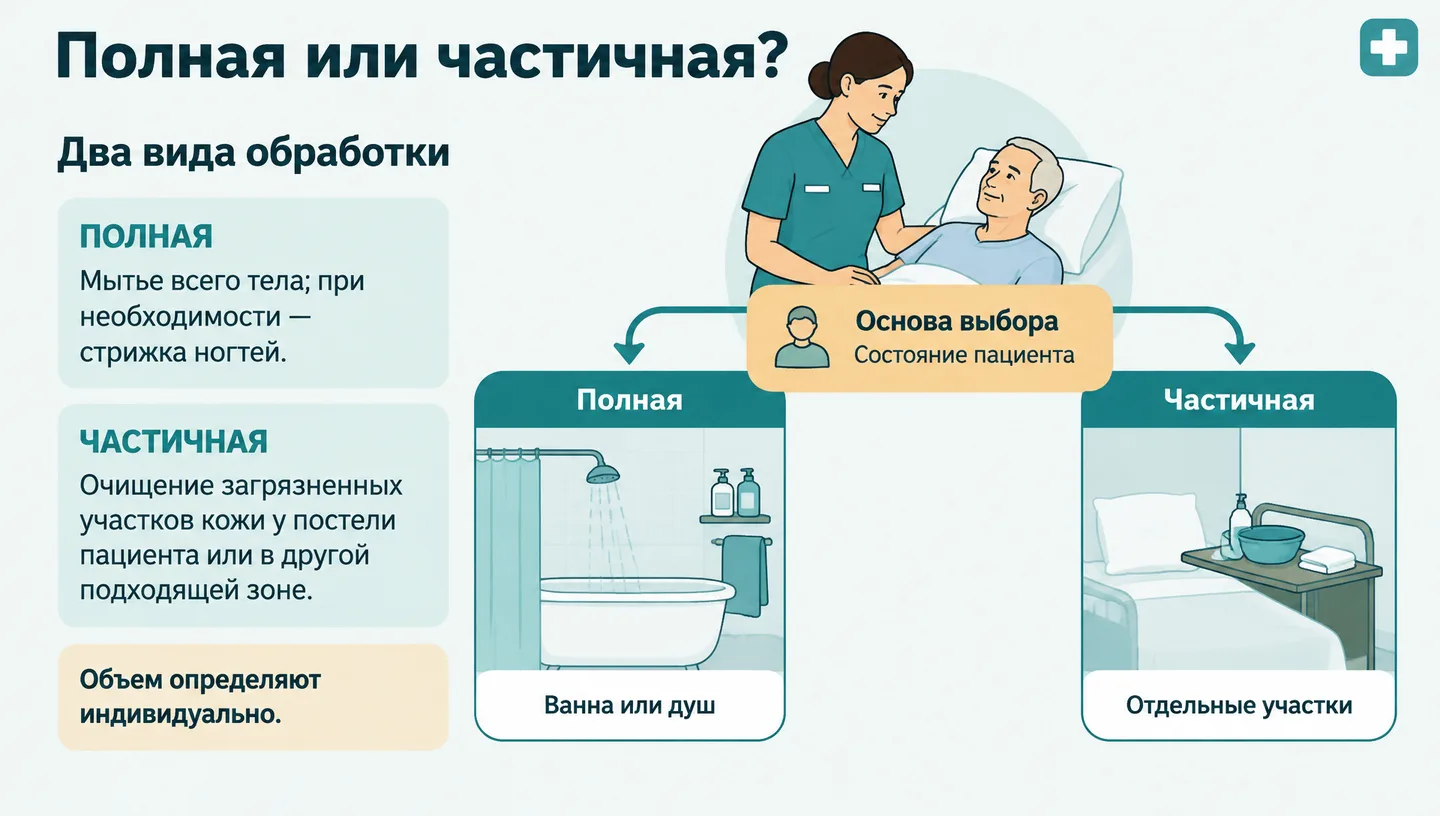 Полная или частичная?