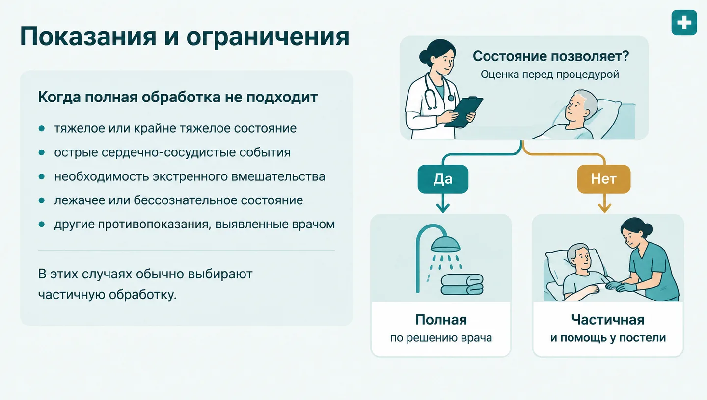 Показания и ограничения