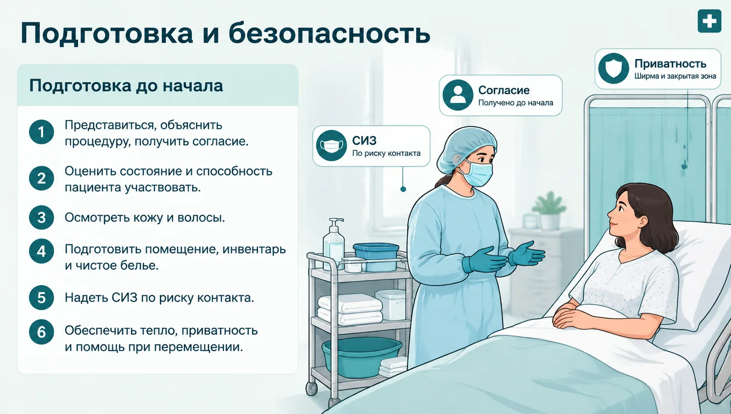 Подготовка и безопасность