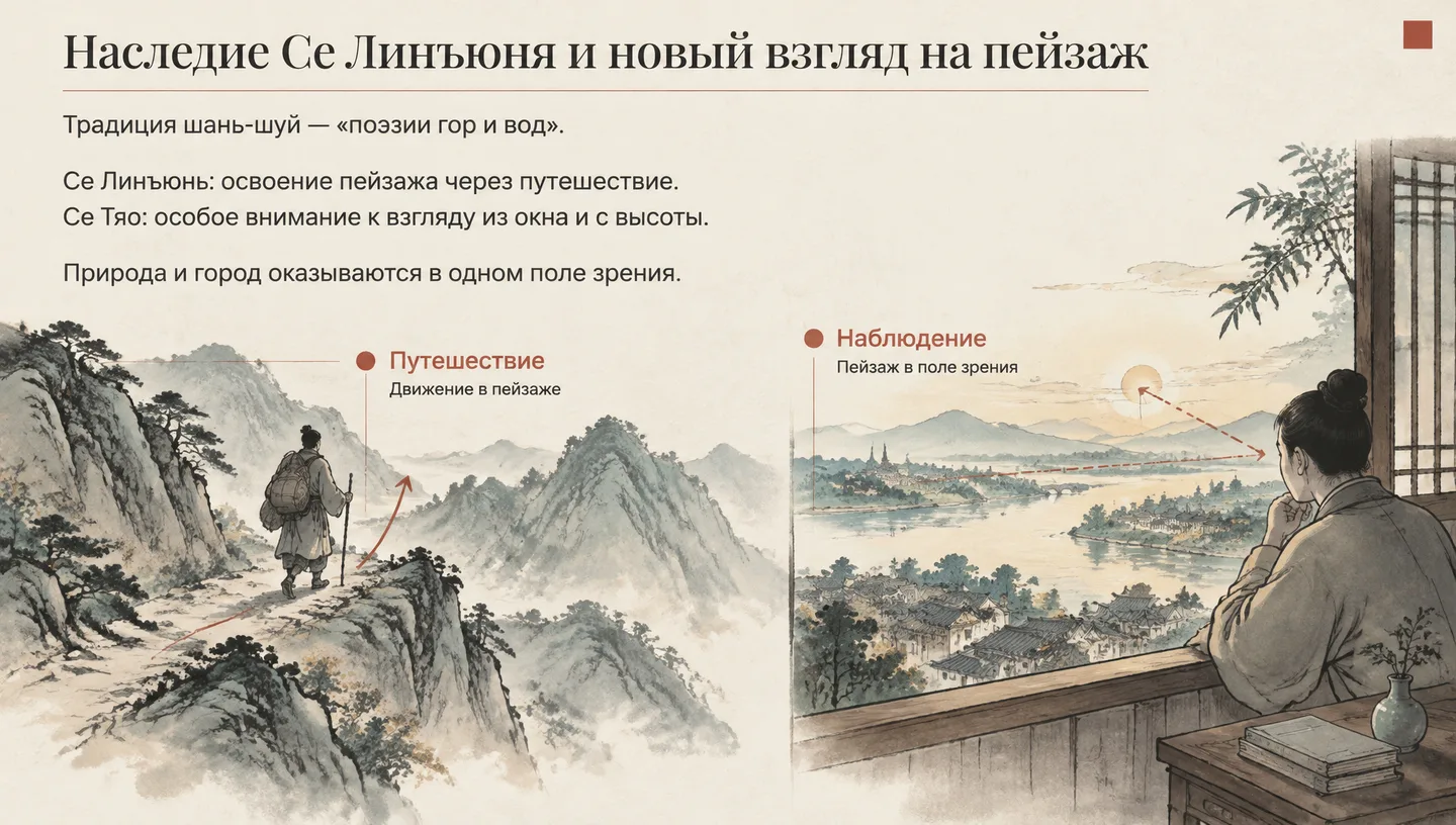 Наследие Се Линъюня и новый взгляд на пейзаж