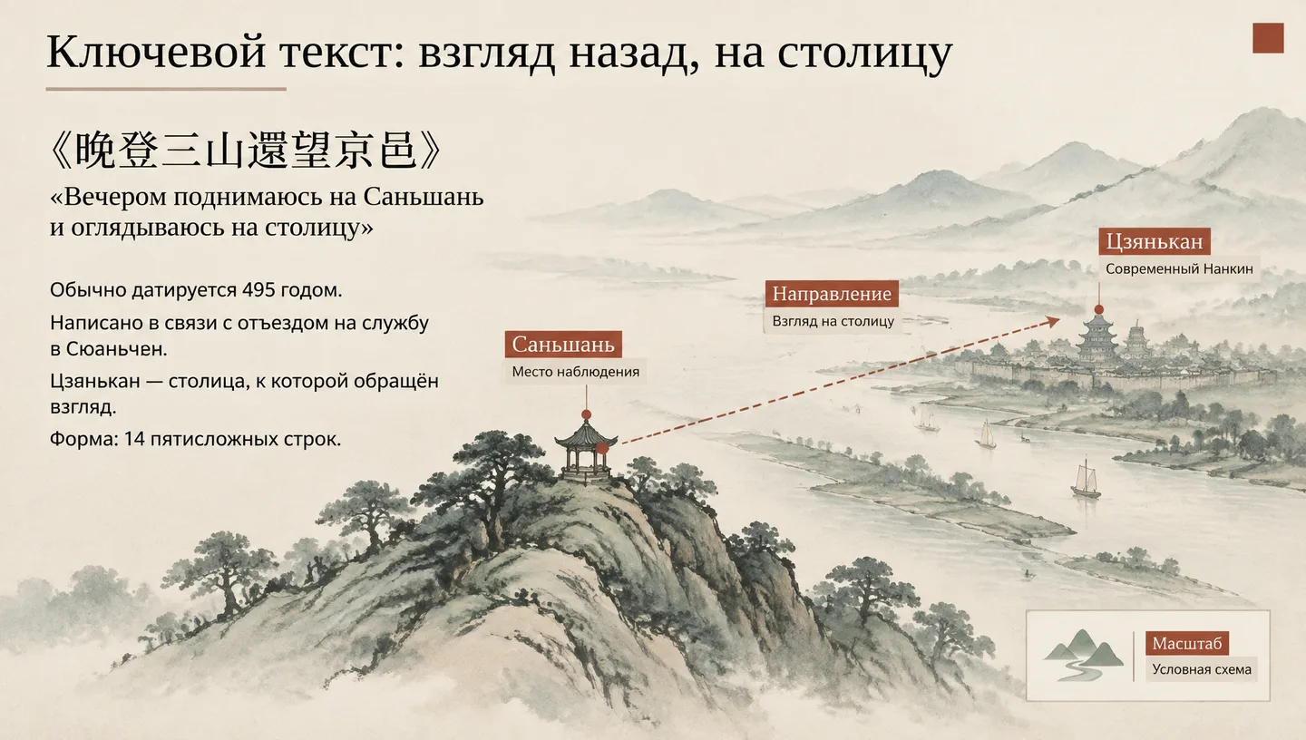 Ключевой текст: взгляд назад, на столицу