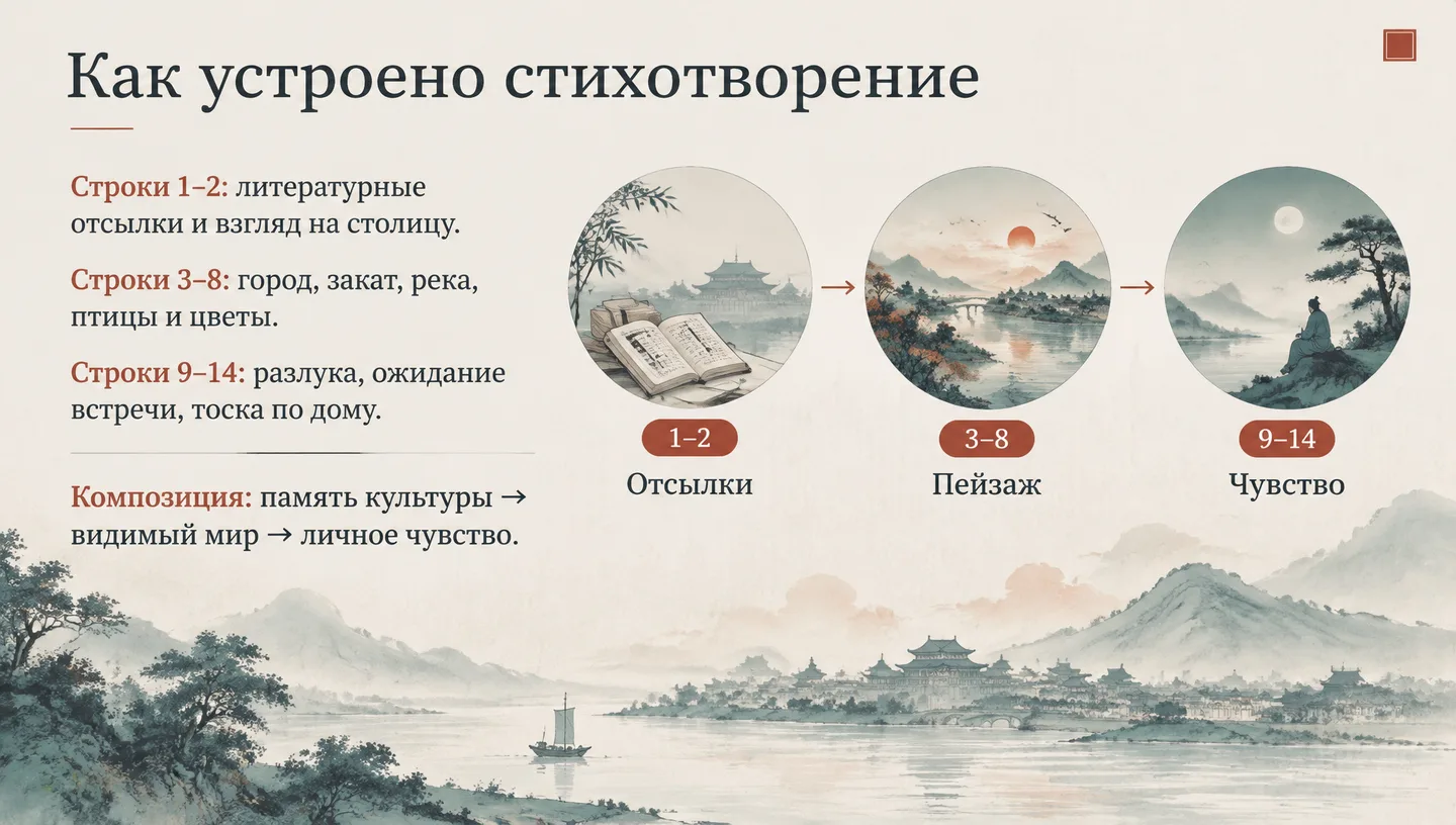 Как устроено стихотворение