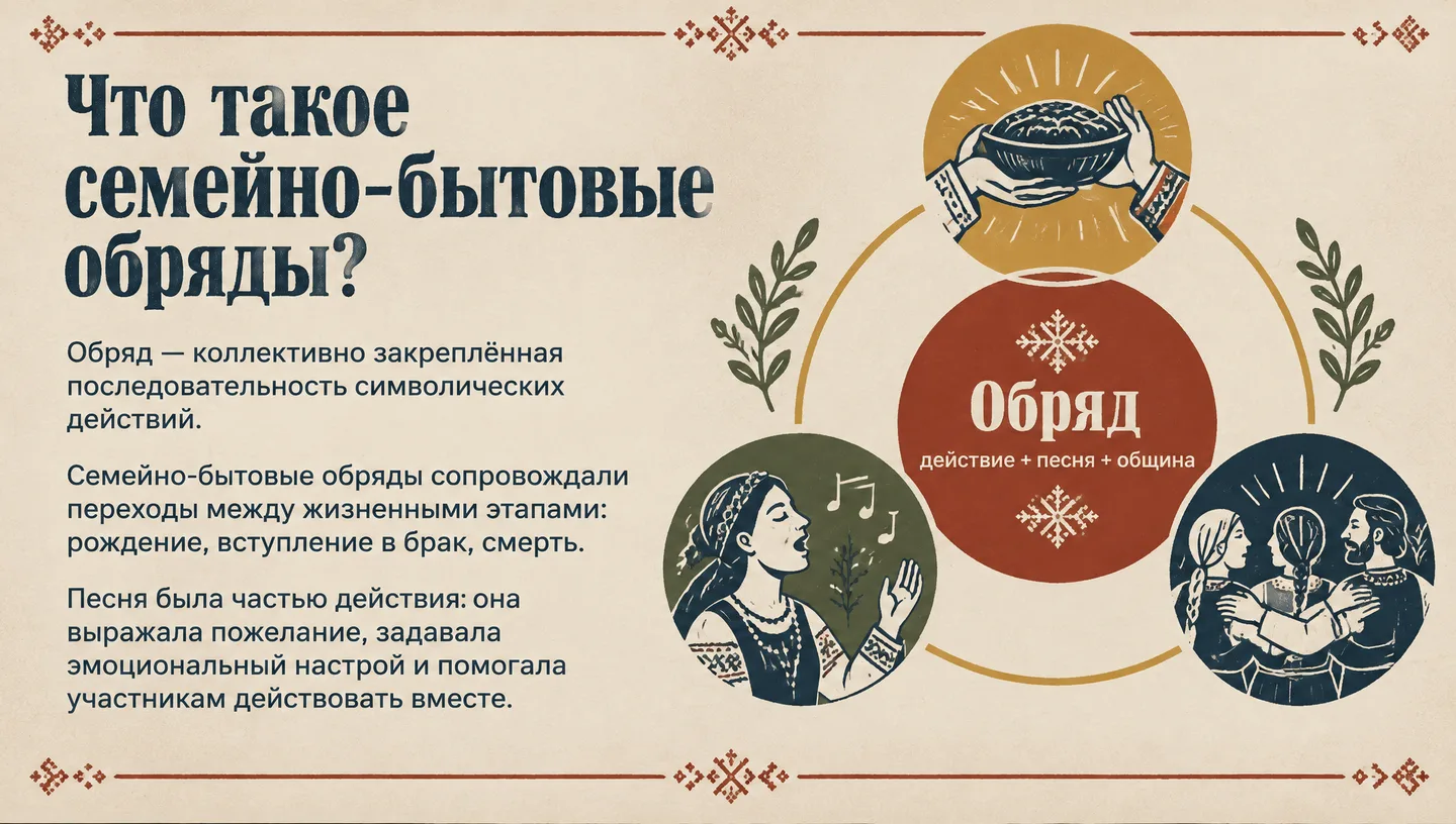 Что такое семейно-бытовые обряды?