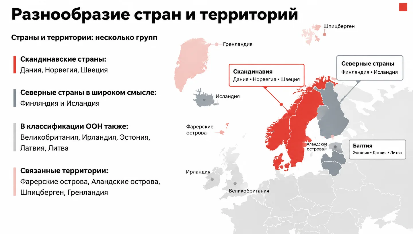 Разнообразие стран и территорий