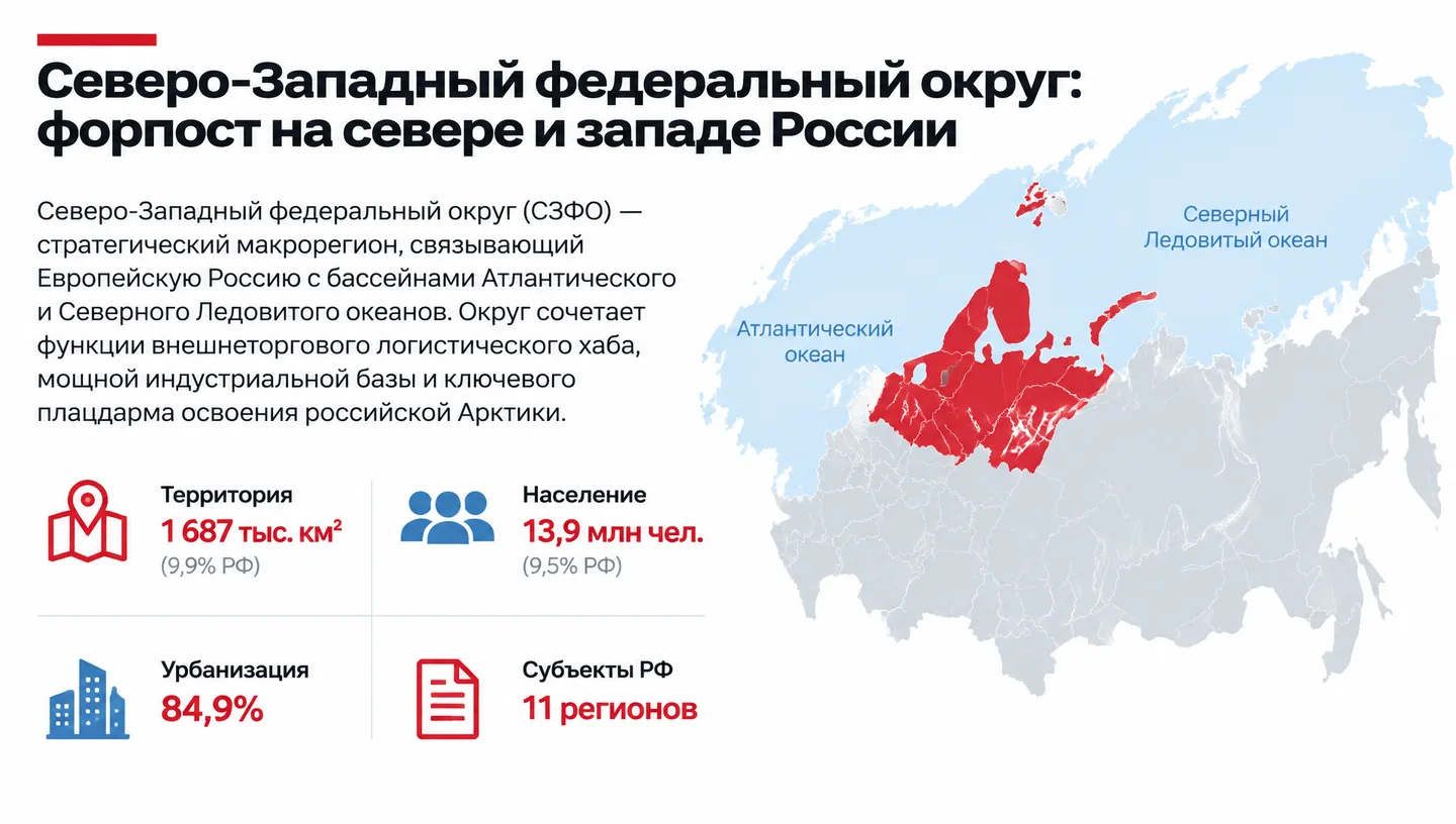 Первый слайд: Северо-Западный федеральный округ: форпост на севере и западе России