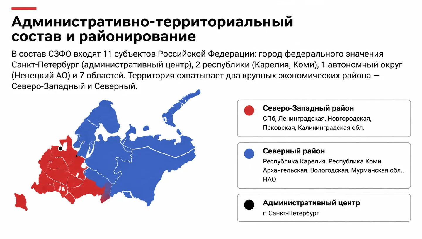 Административно-территориальный состав и районирование