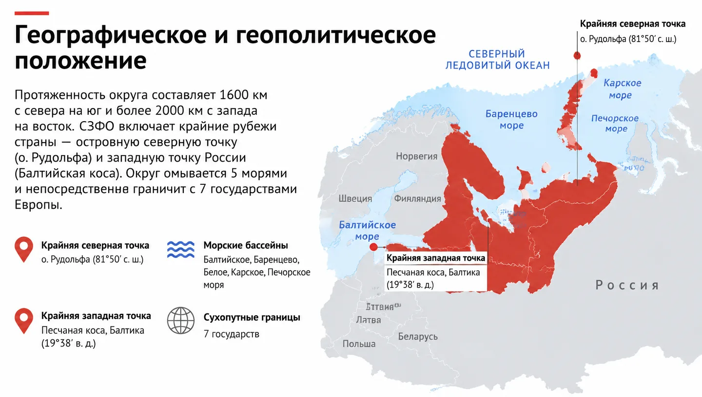 Географическое и геополитическое положение