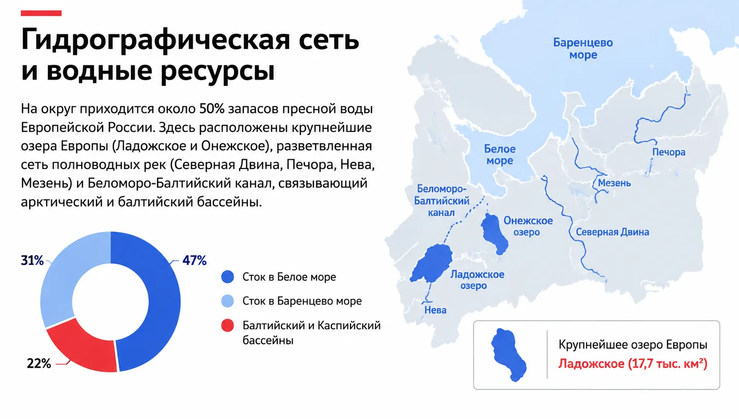 Гидрографическая сеть и водные ресурсы