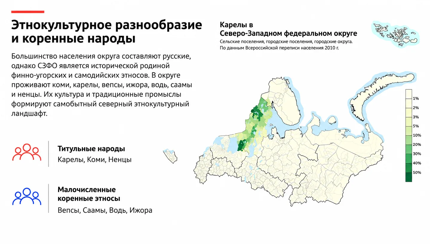 Этнокультурное разнообразие и коренные народы
