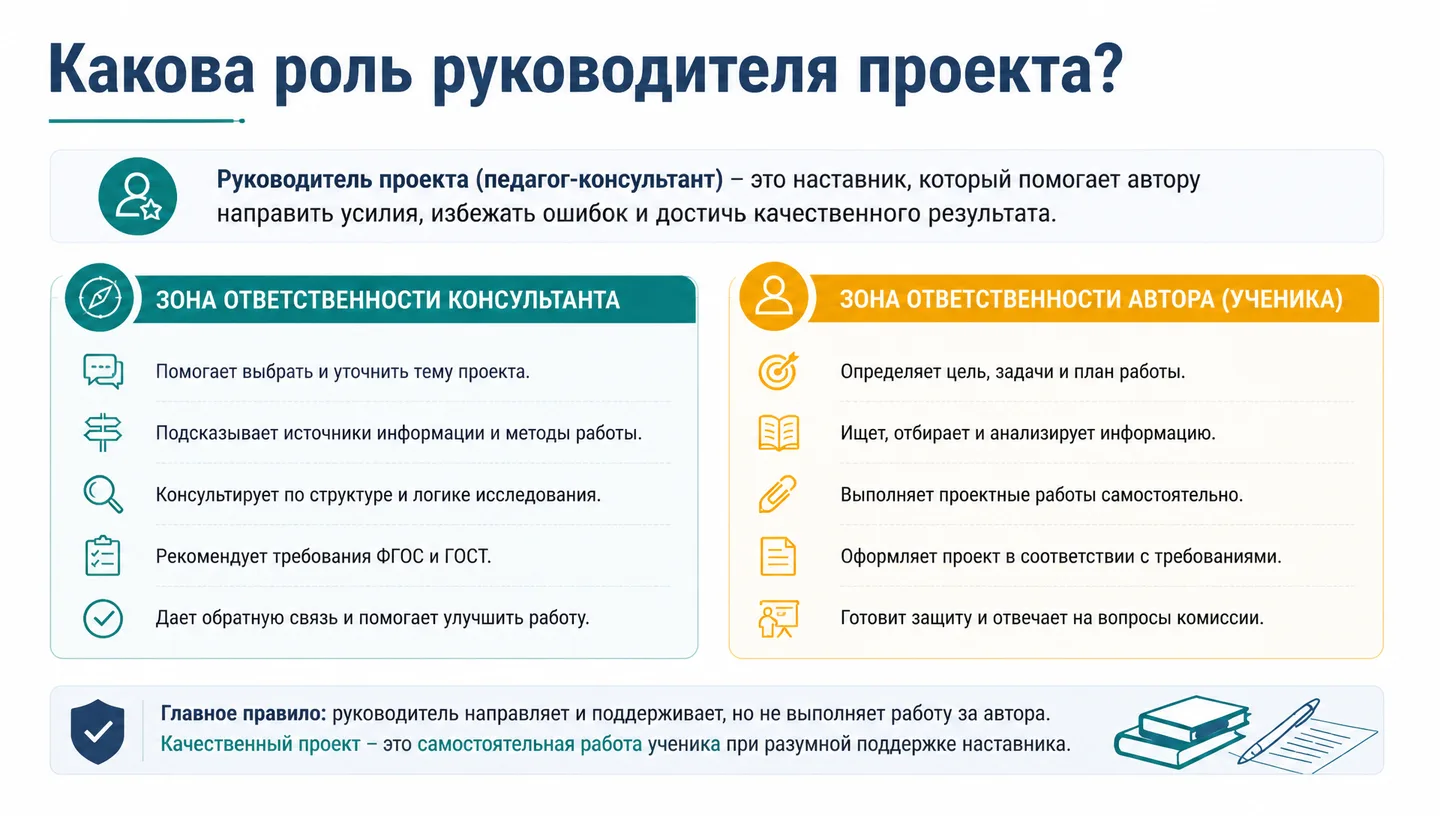 Какова роль руководителя проекта?