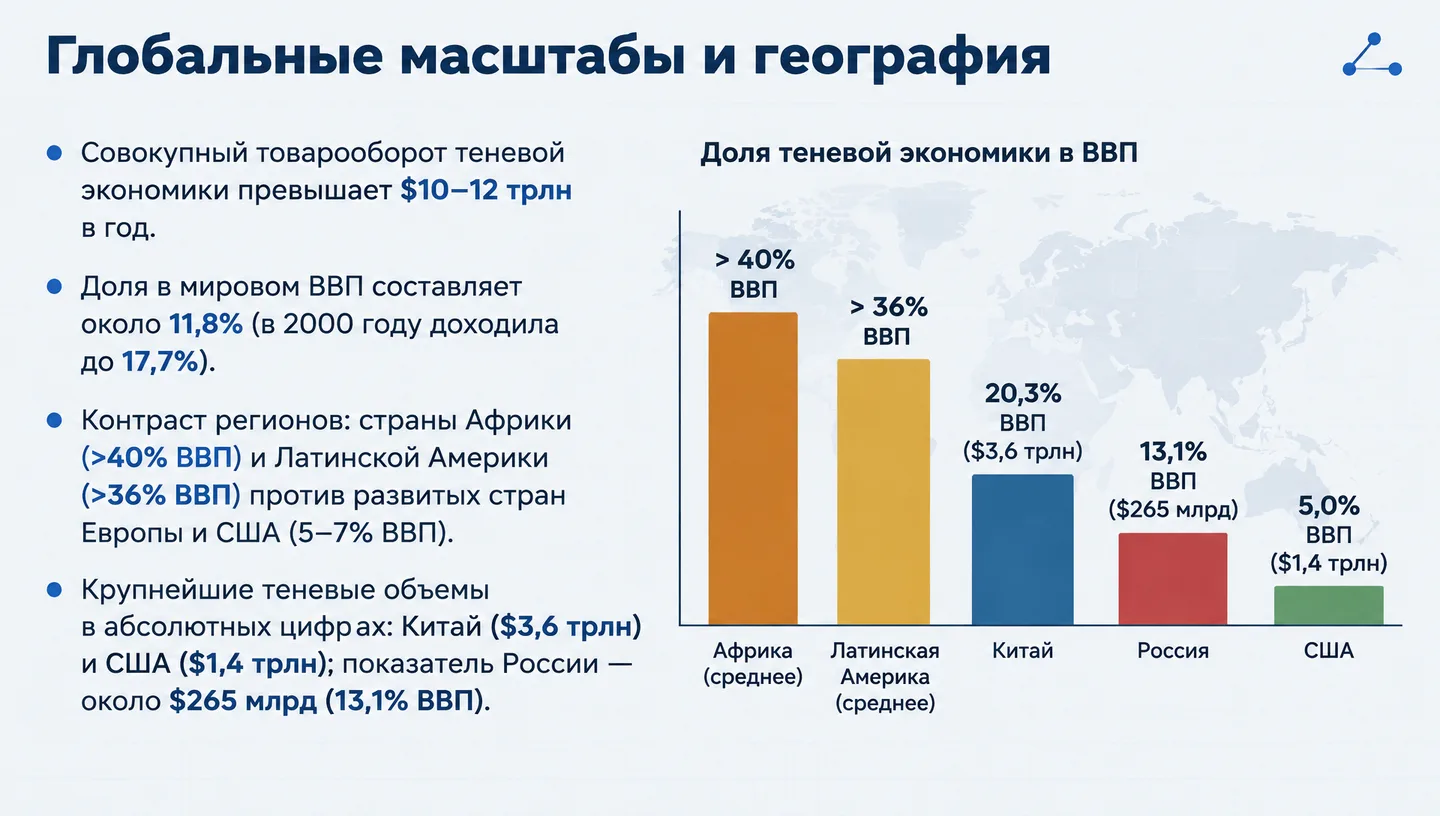 Глобальные масштабы и география