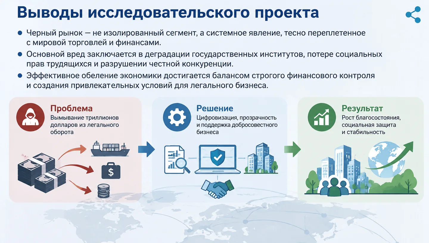 Выводы исследовательского проекта