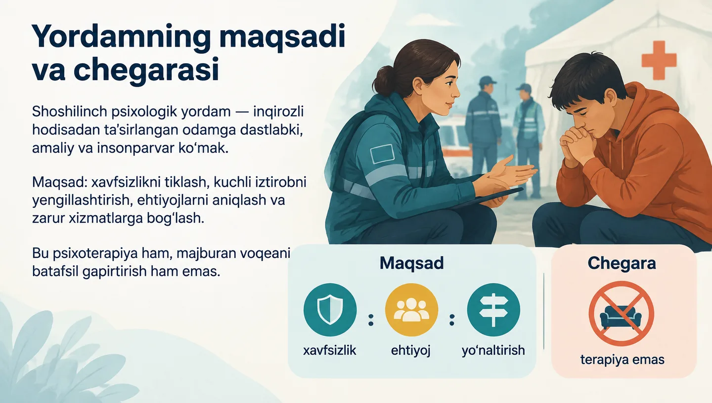 Yordamning maqsadi va chegarasi