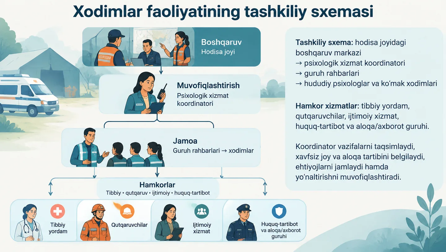 Xodimlar faoliyatining tashkiliy sxemasi