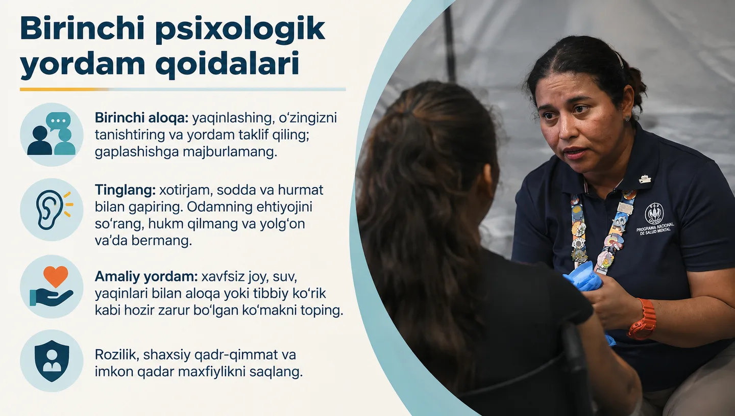Birinchi psixologik yordam qoidalari