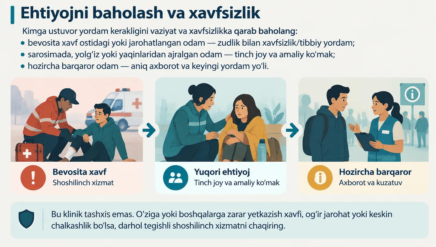 Ehtiyojni baholash va xavfsizlik