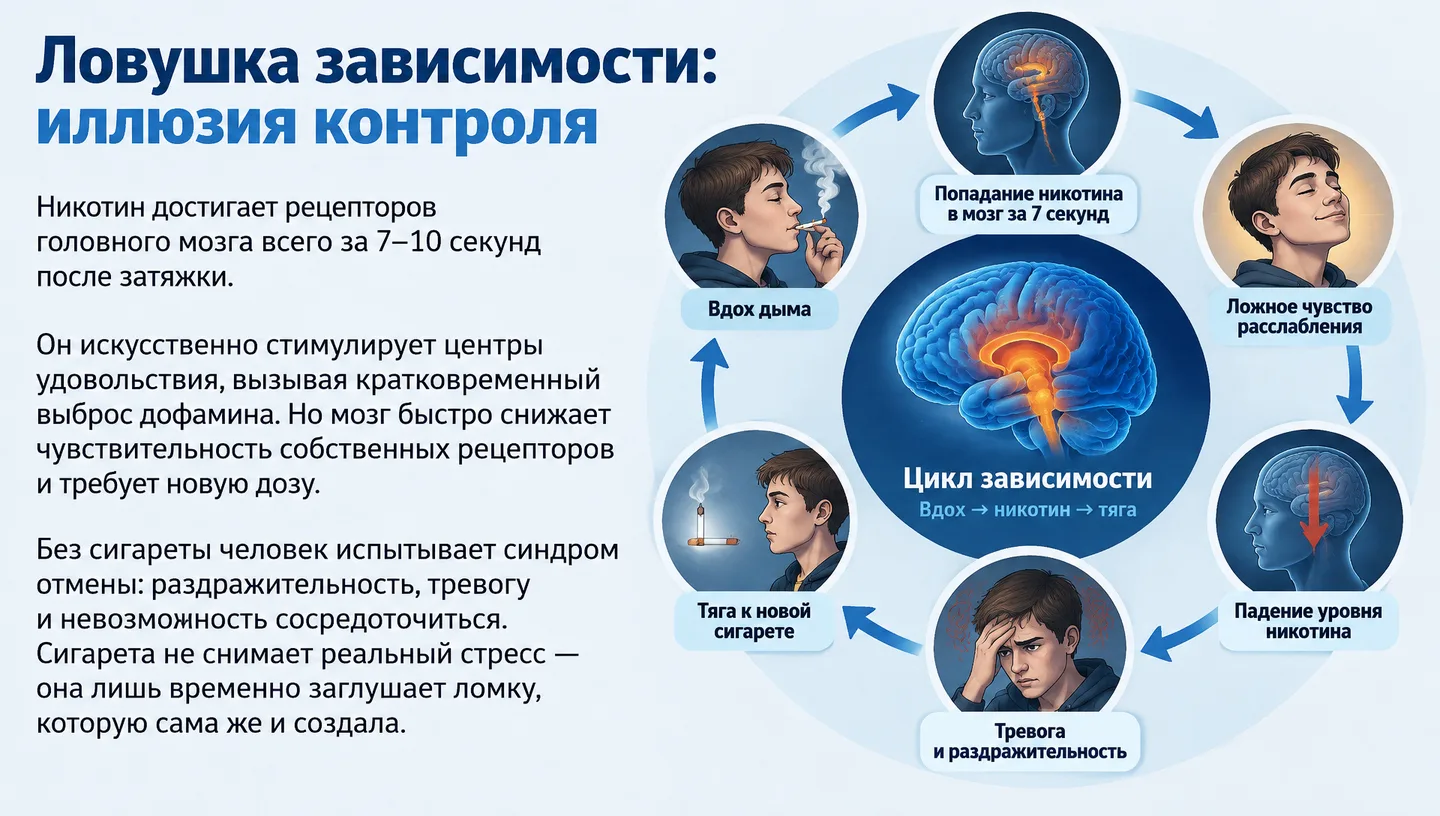 Ловушка зависимости: иллюзия контроля