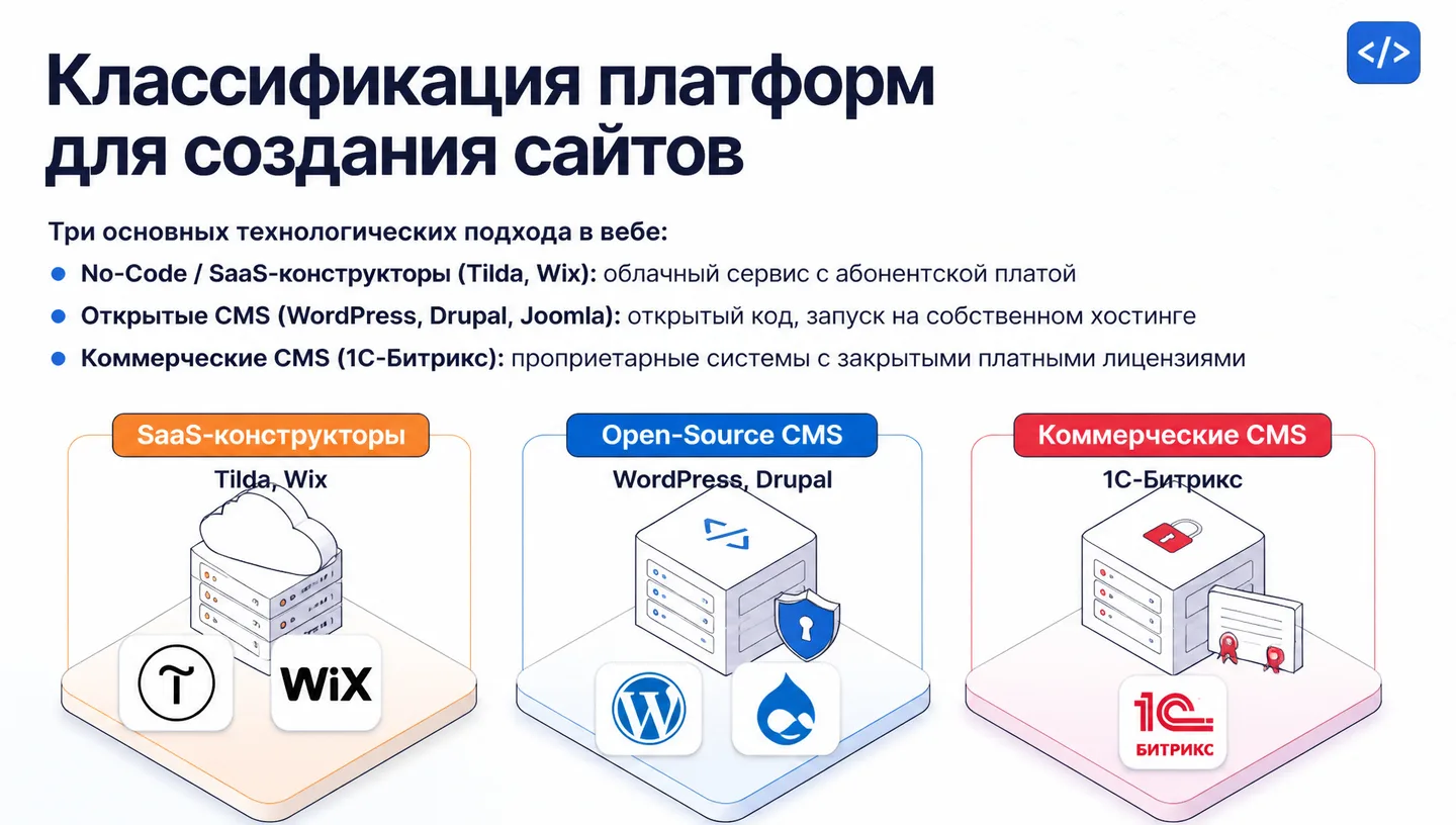 Классификация платформ для создания сайтов