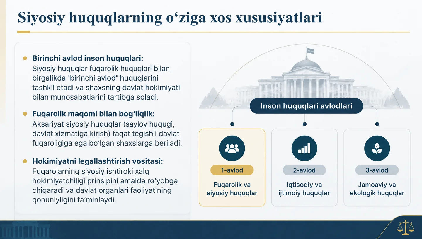 Siyosiy huquqlarning o‘ziga xos xususiyatlari