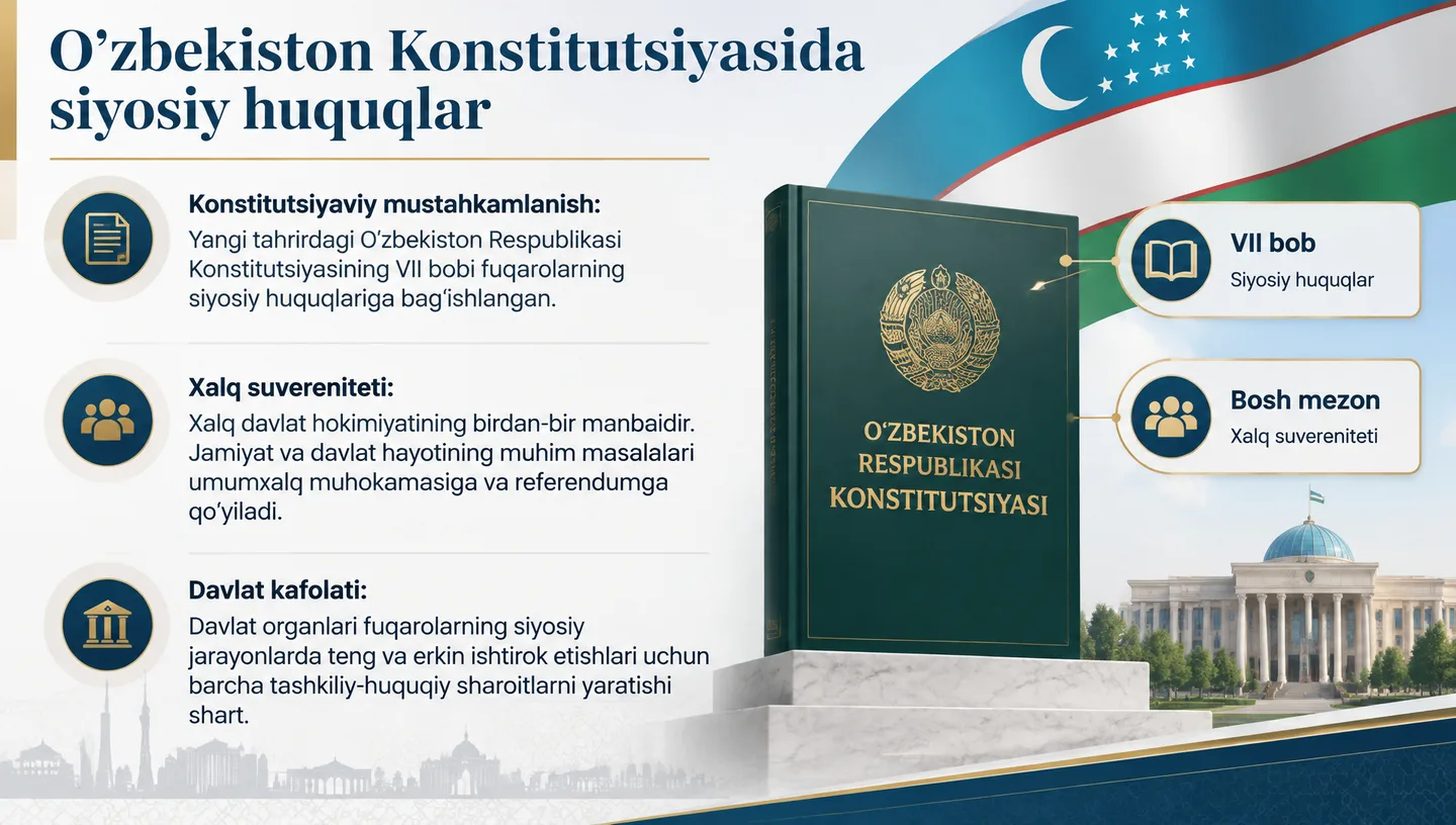 O‘zbekiston Konstitutsiyasida siyosiy huquqlar