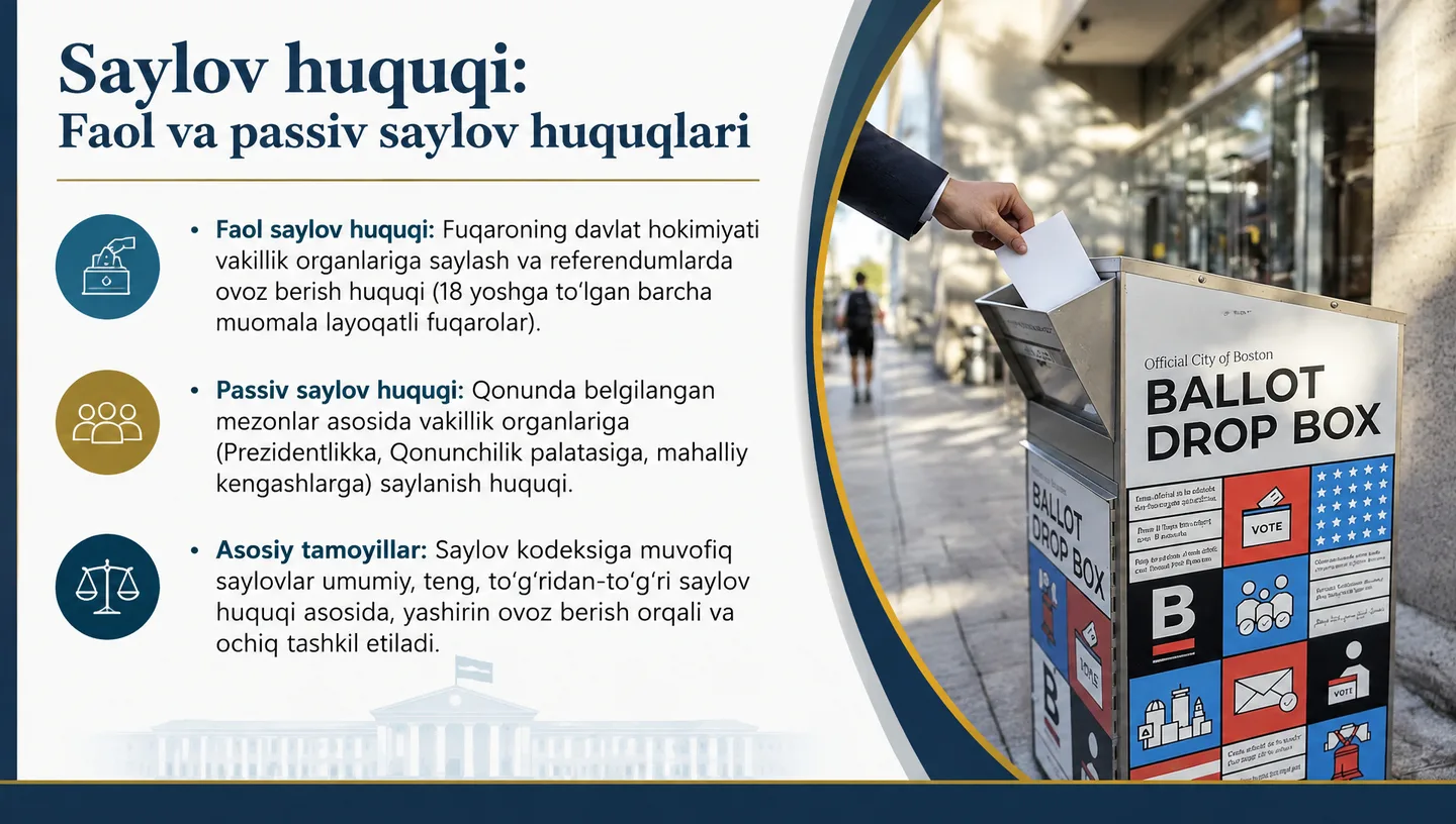 Saylov huquqi: Faol va passiv saylov huquqlari
