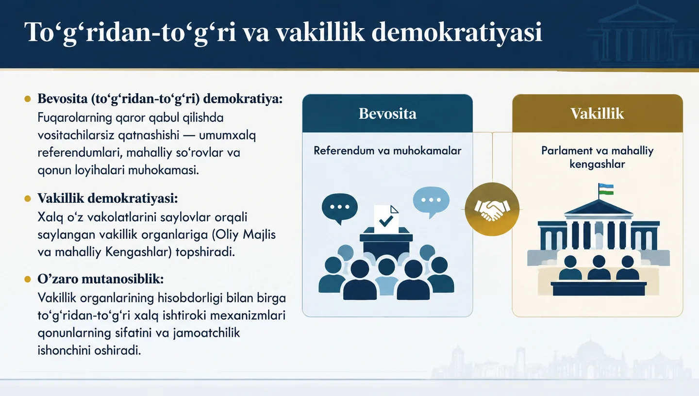 To‘g‘ridan-to‘g‘ri va vakillik demokratiyasi