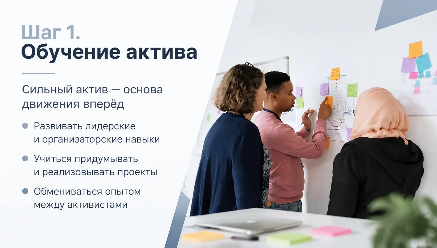 Шаг 1. Обучение актива