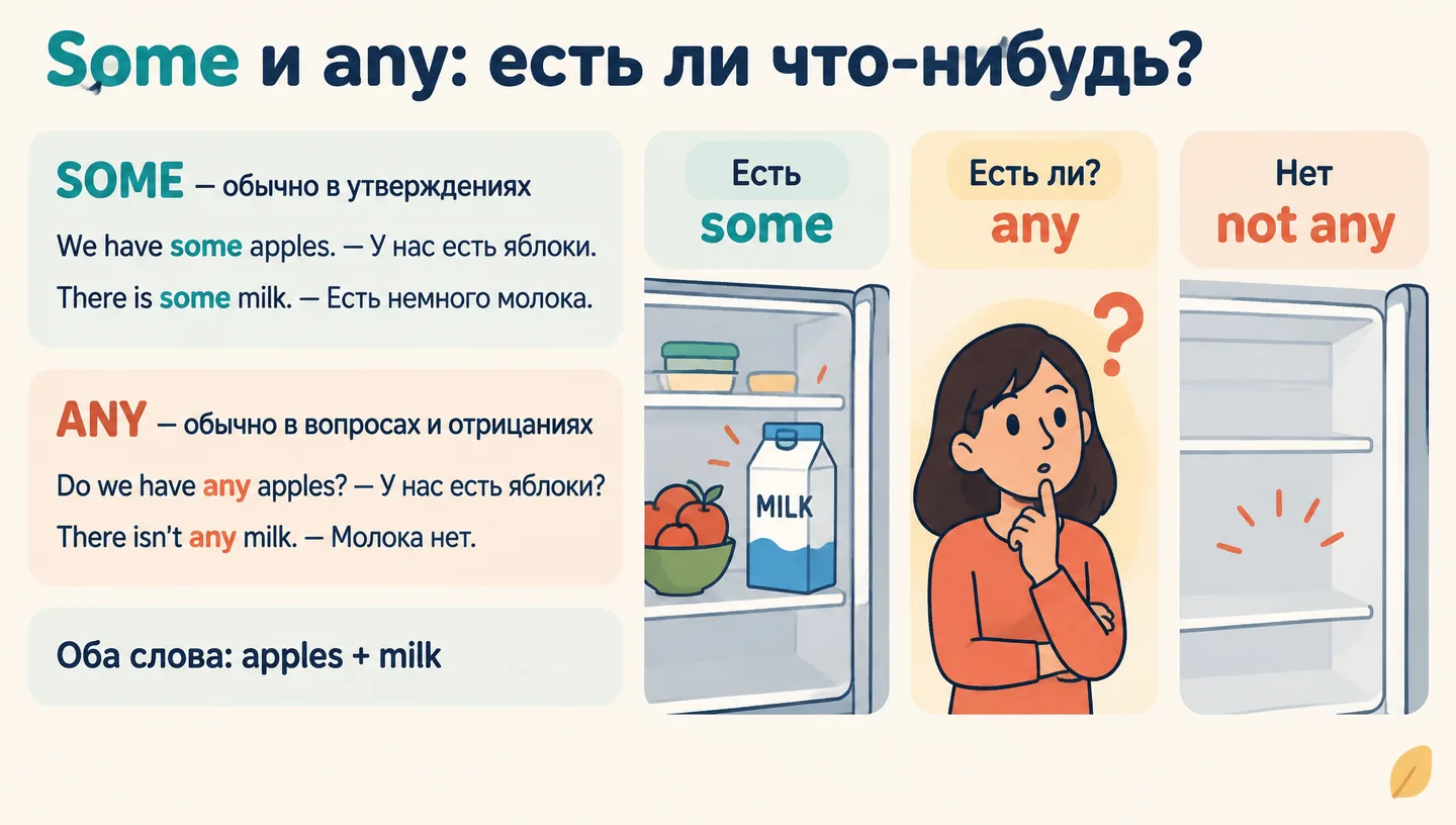Some и any: есть ли что-нибудь?