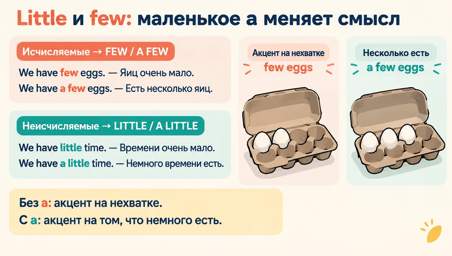 Little и few: маленькое a меняет смысл
